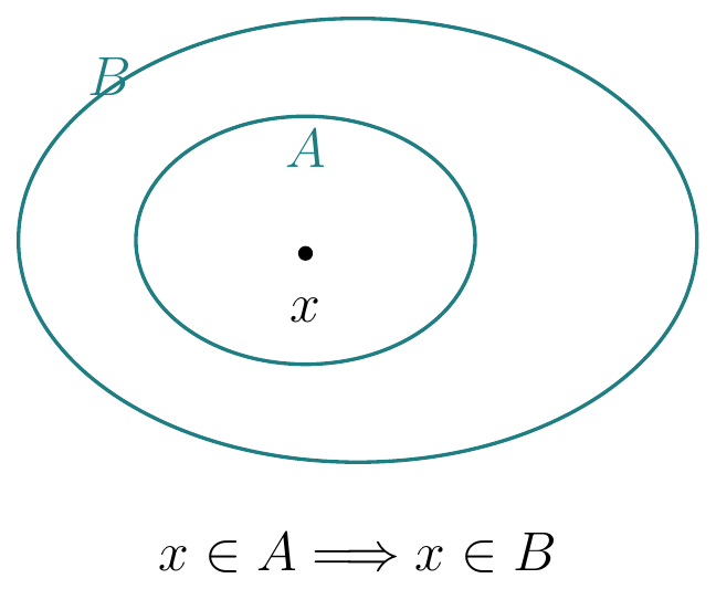 a_subset_b