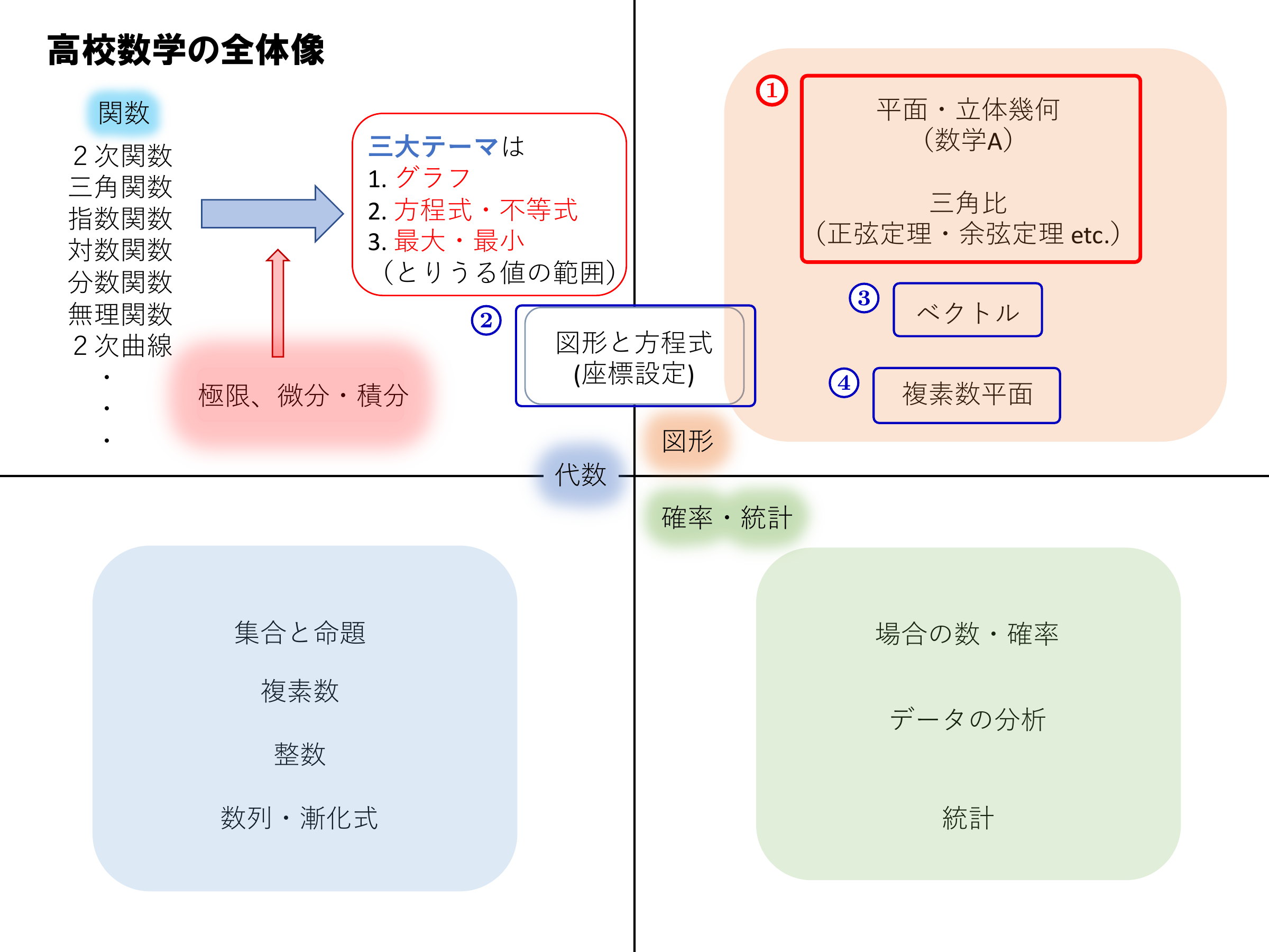 高校数学の全体像_幾何
