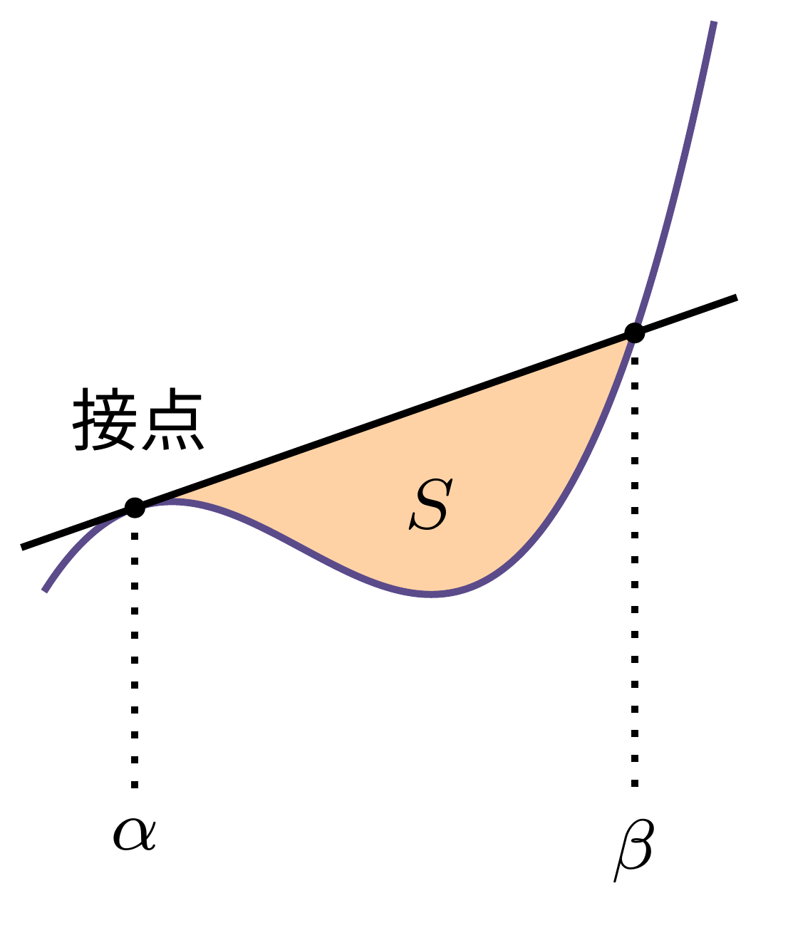 12分の1公式
