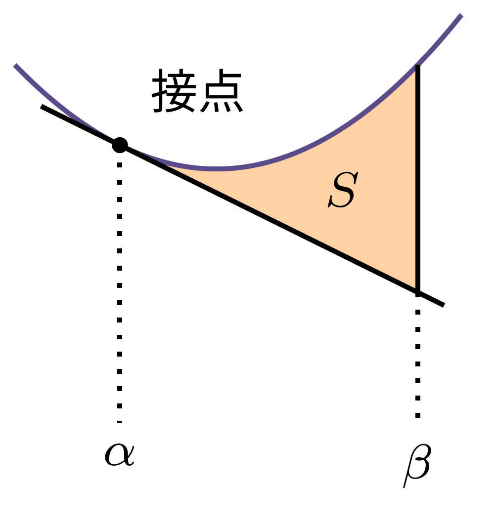 3分の1公式