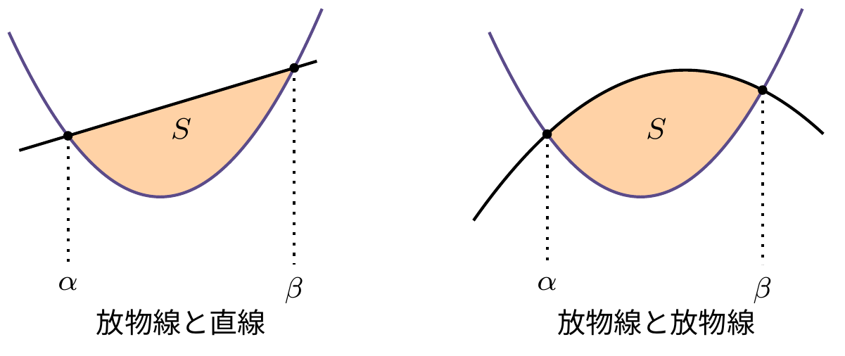 6分の1公式