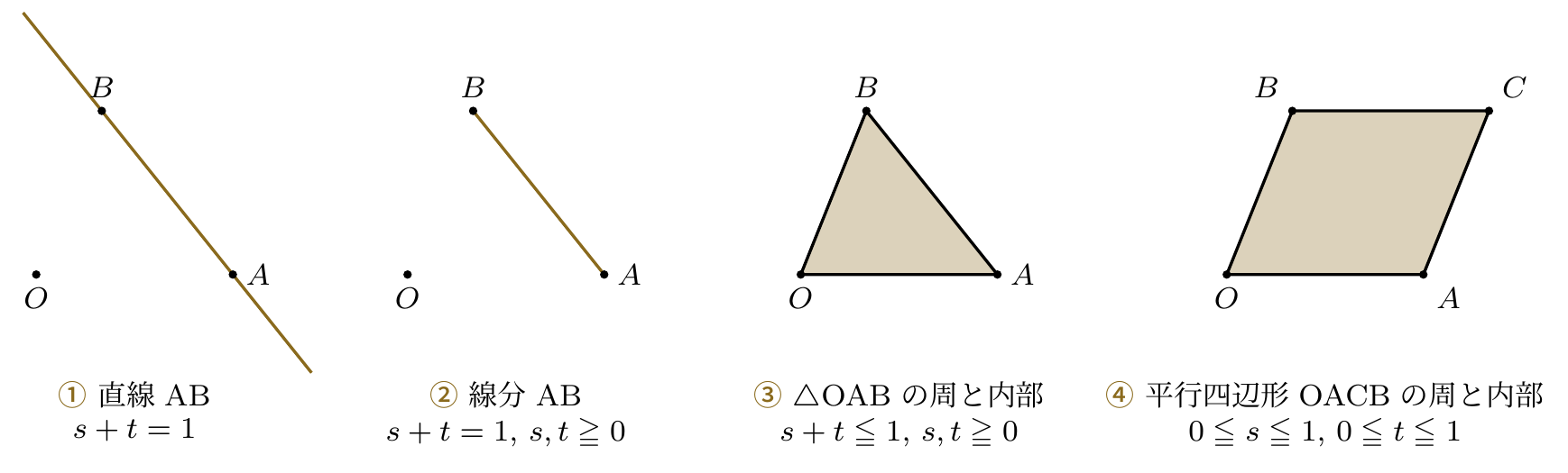 ベクトルの終点の存在範囲