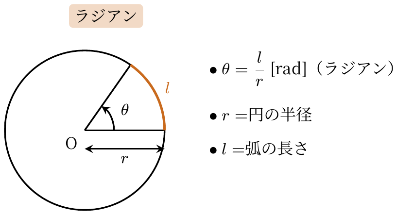 ラジアン