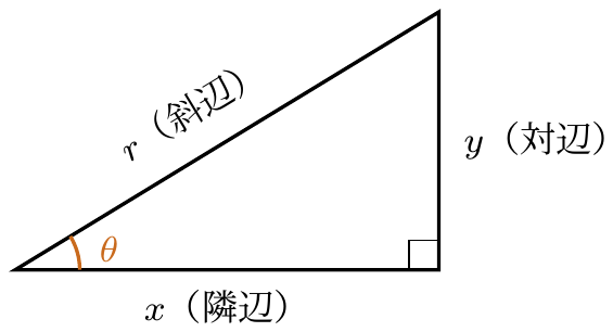 三角比定義