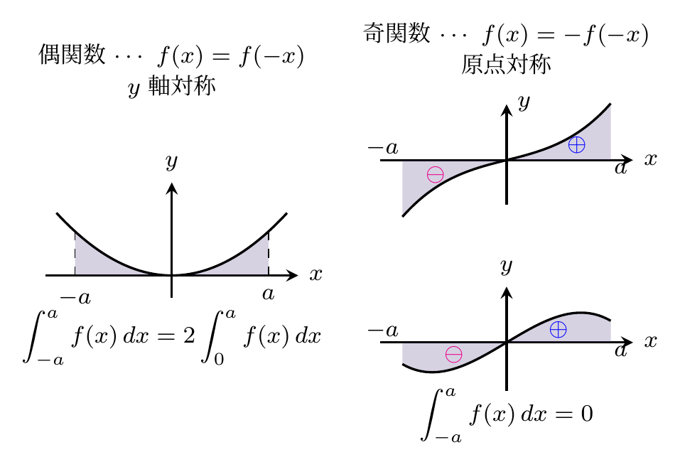偶関数奇関数