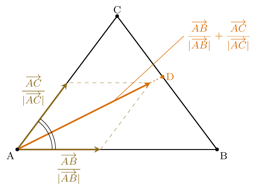 角の2等分線