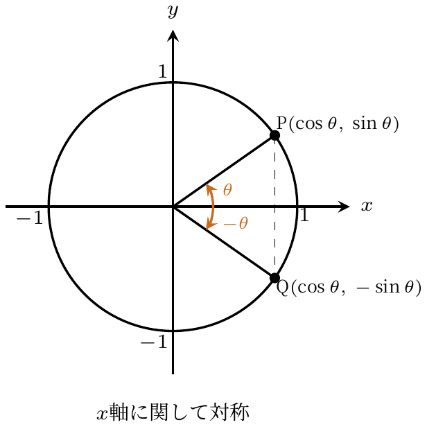 還元公式2