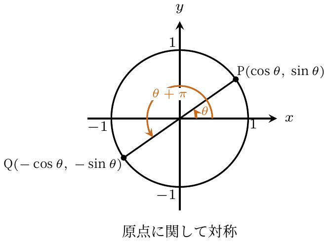 還元公式3