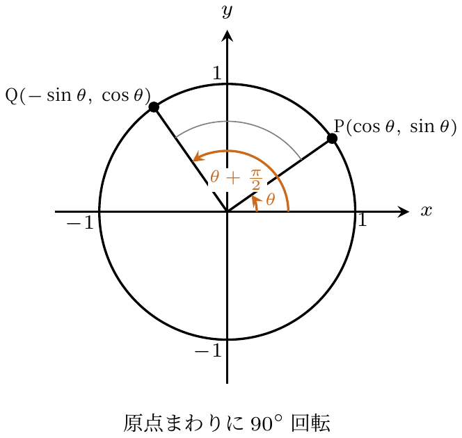 還元公式4