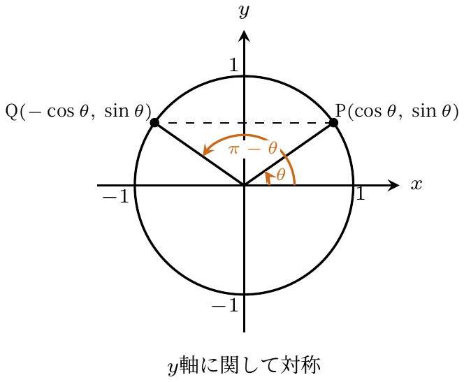 還元公式5