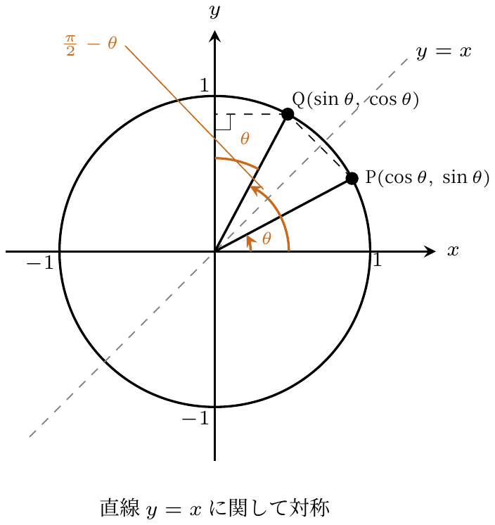 還元公式6