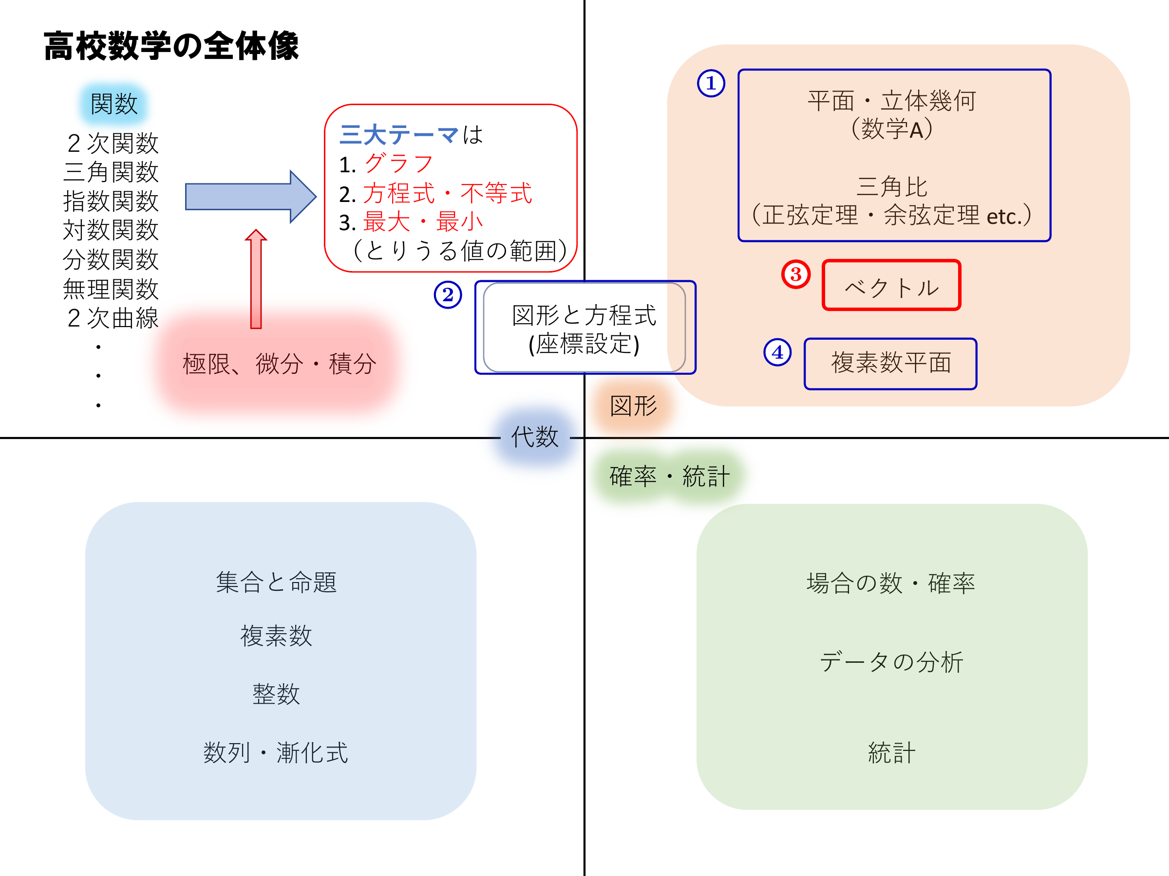 高校数学の全体像_ベクトル