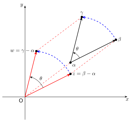 任意の点を中心とする回転