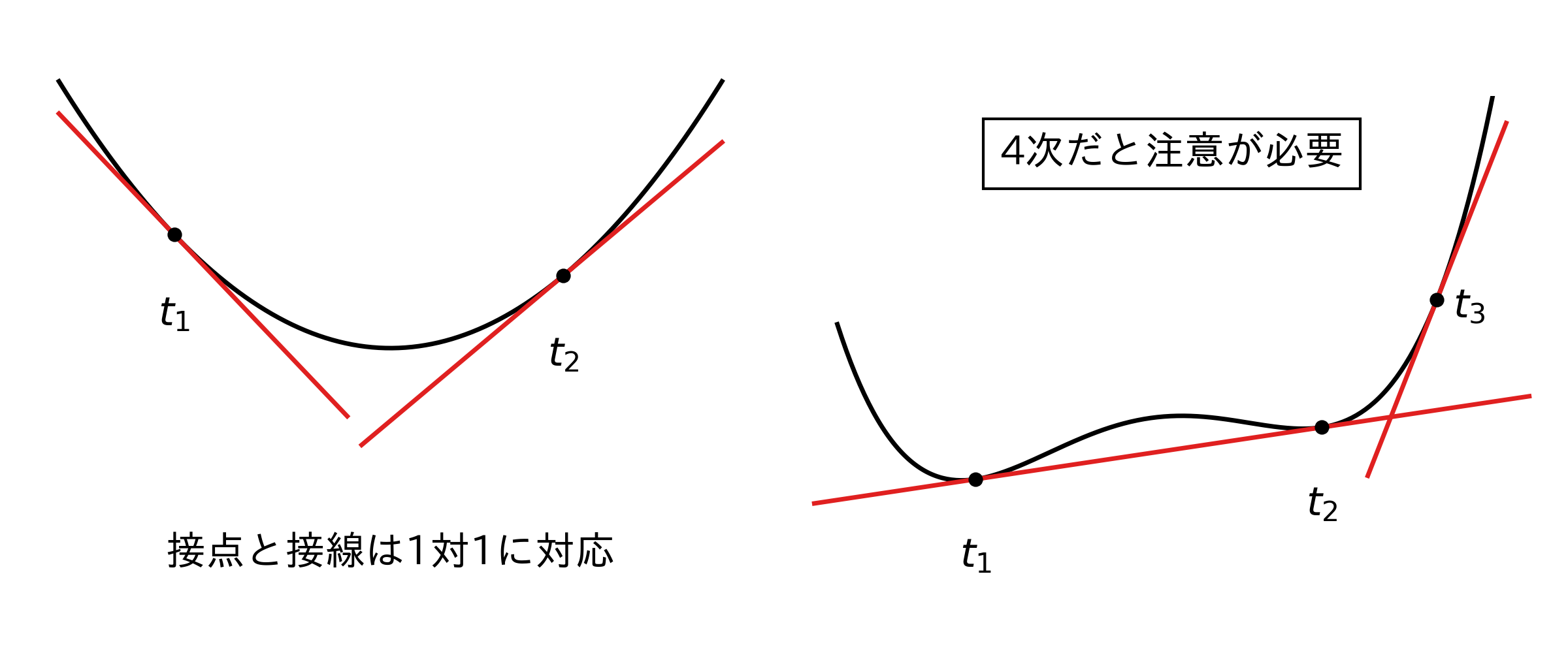 接線の本数問題