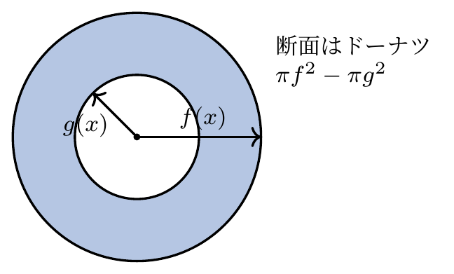 空洞の断面