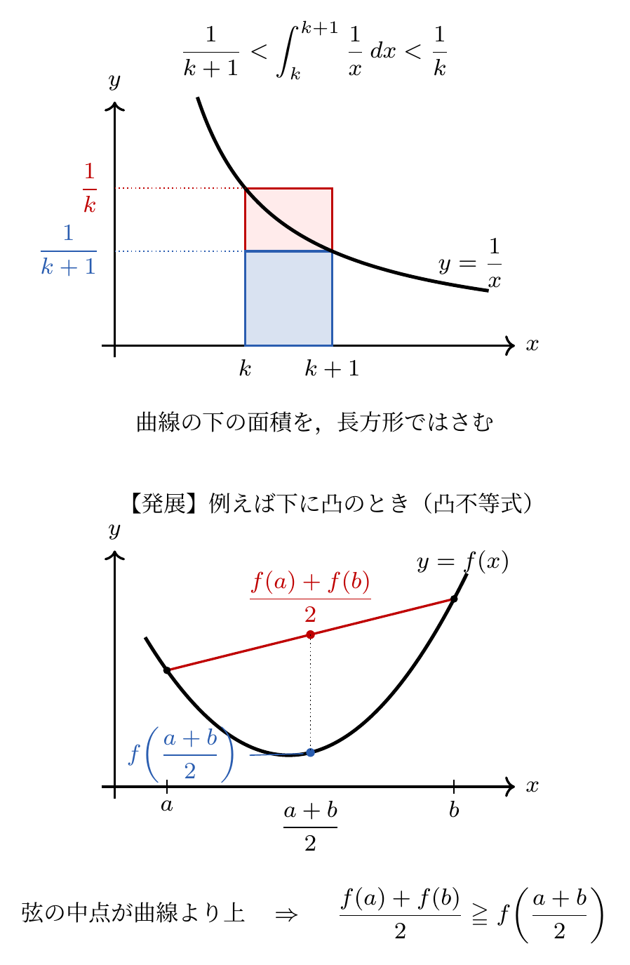 面積評価